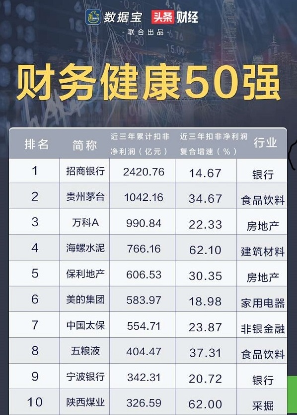 【和讯网】beat365控股上榜A股“财务康健50强” - beat365控股—以科技立异为动力的综合能源效劳商